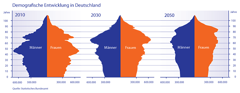 demografie-Deutschland